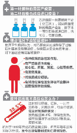 目前杭州乙肝疫苗接种情况咋样？