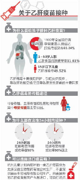 目前杭州乙肝疫苗接种情况咋样？