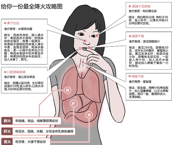 江浙人多阴虚体质，特别易上火