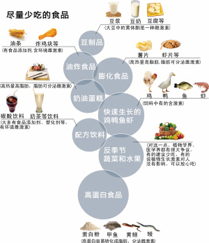 去年浙医儿院看了1.8万名性早熟患儿 80%是女孩 