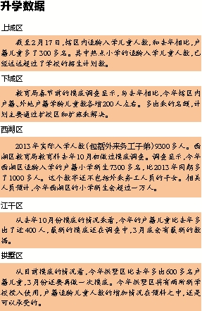 杭州最新民办小学招生信息盘点