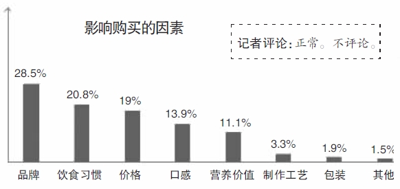 杭州人对转基因食用油怎么看？九成不了解 四成坚决不买
