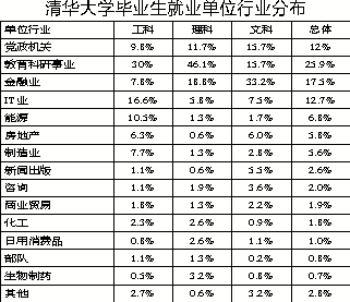 2013届毕业生就业质量年度报告发布 浙大社科类硕士生就业满意率最高