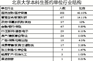 2013届毕业生就业质量年度报告发布 浙大社科类硕士生就业满意率最高
