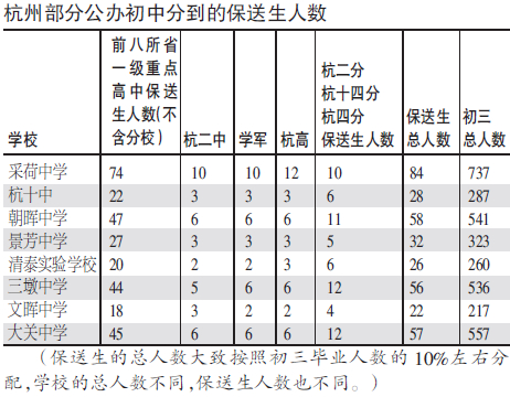 杭州民办初中报名为什么没有出现想象中的井喷? 杭州民办初中报名为什么没有出现想象中的井喷?