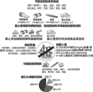面包面条馒头禁用含铝泡打粉 膨化食品禁用任何含铝添加剂 面包面条馒头禁用含铝泡打粉 膨化食品禁用任何含铝添加剂