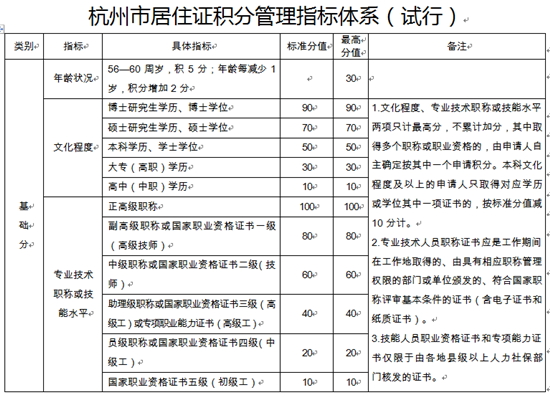 流动人口学历(2)