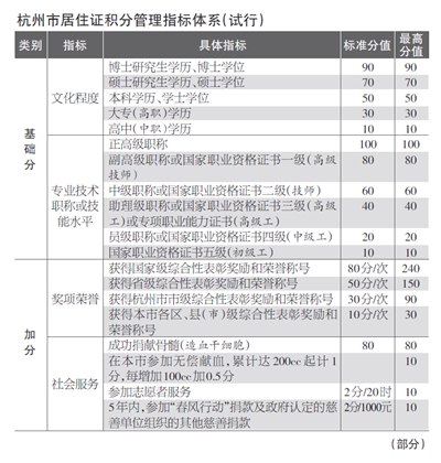 杭州市流动人口管理局_谁说总价150万预算,不配在杭州买房