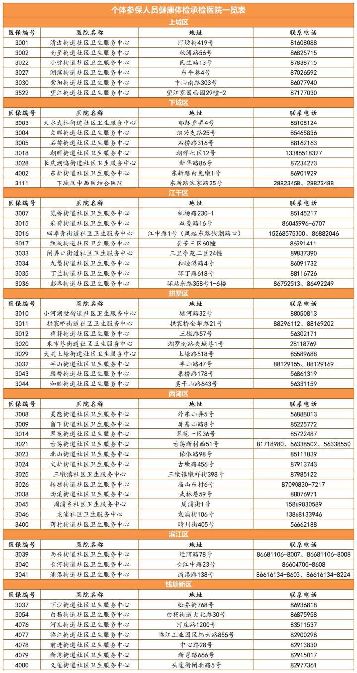 杭州参保人口_杭州人口分布热力图