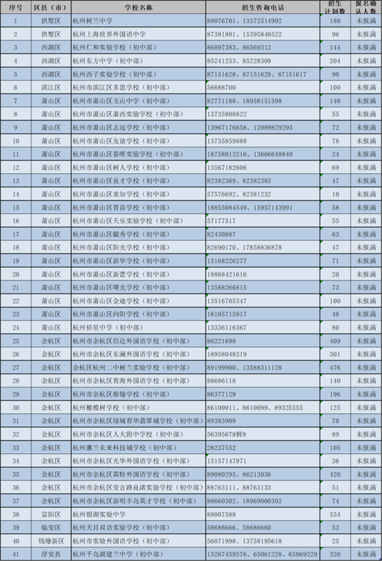 2020杭州民办初中中_2020杭州上城区公办初中学区划分