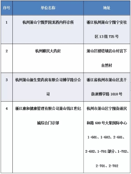 杭州参保人口_杭州人口分布热力图(3)