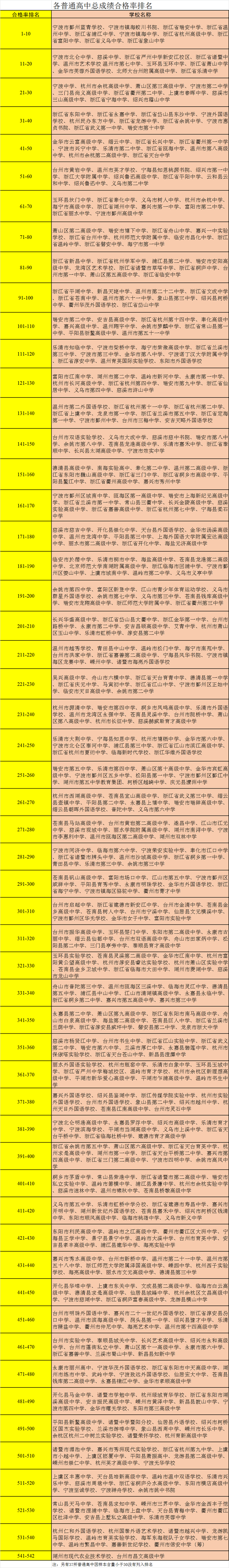 2020江干中学排名_刚刚!江干区2020年民办初中招生电脑派位工作圆满结束