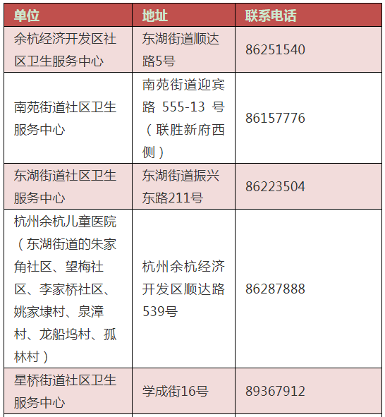 杭州人口密集的主要原因_杭州人口分布图(2)