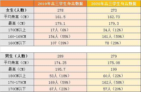 儿子身高1 8米 能不能调到最后一排 妈妈找班主任换座位 老师没同意 理由竟是这个 杭州新闻中心 杭州网