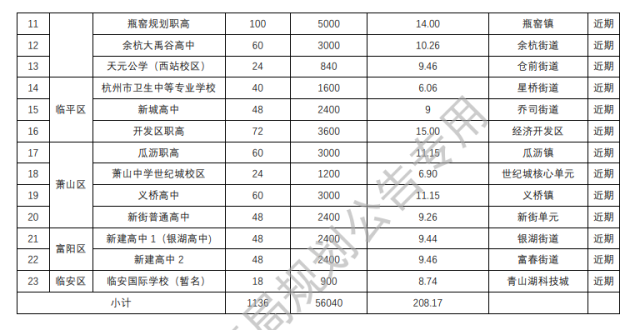 高中杭州分数线_杭州高中_高中杭州亚运会作文800字