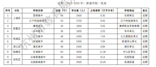 杭州高中_高中杭州分数线_高中杭州亚运会作文800字