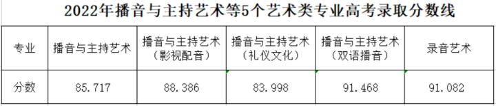 陕西自考林业类专业_陕西艺术职业学院幼师专业_陕西艺术类考生专业排名