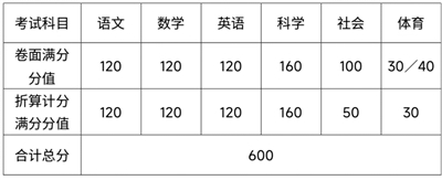 浙江科技学院毕业证图片