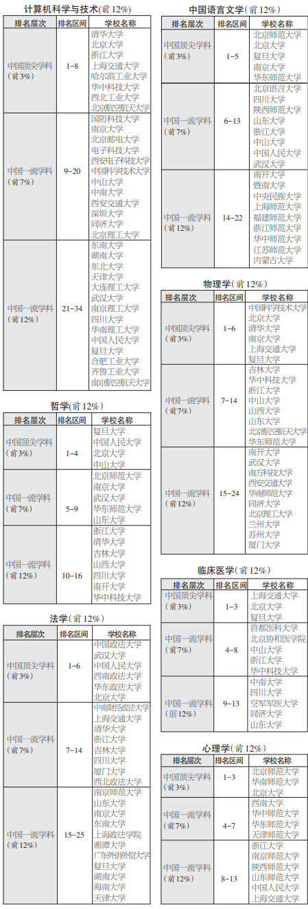 研究生专业排行榜_最新!QS2024商科6大热门硕士全球排名发布!