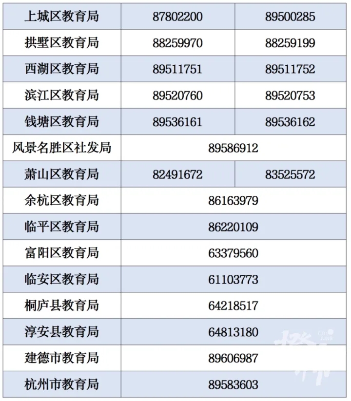 公办初中录取结果由公办初中负责公布,请家长关注区,县(市)教育行政