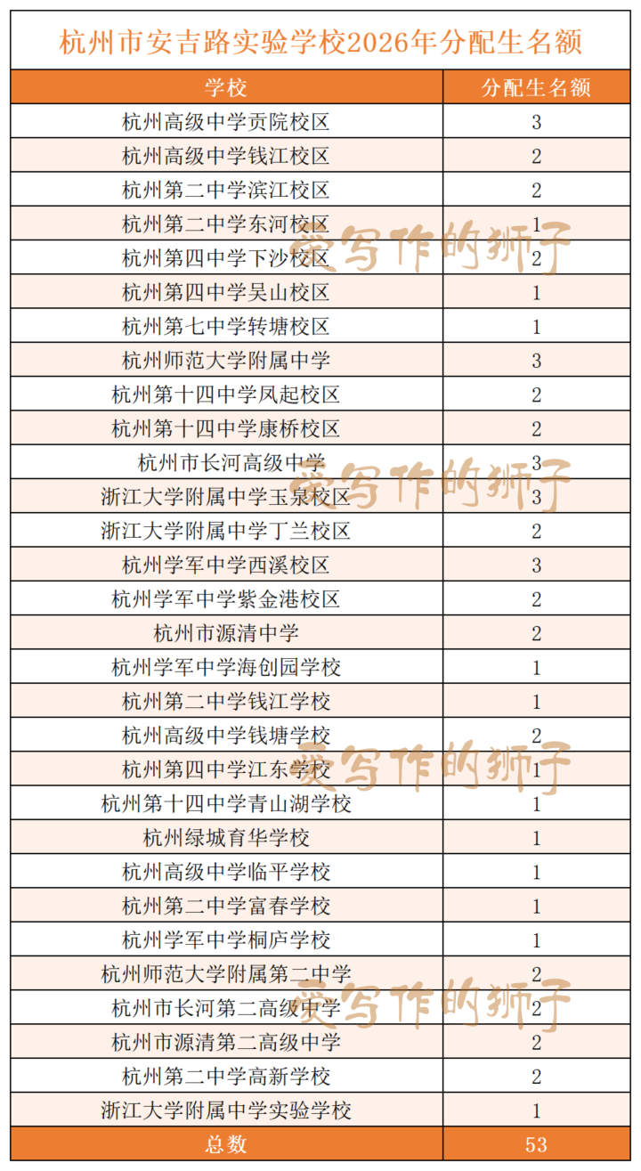 杭州市安吉路实验学校2026年分配生名额_Sheet1.png