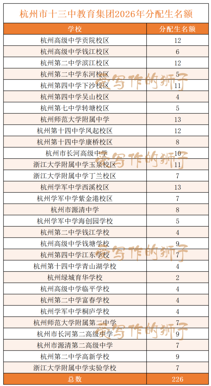 杭州市十三中教育集团2026年分配生名额_Sheet1.png