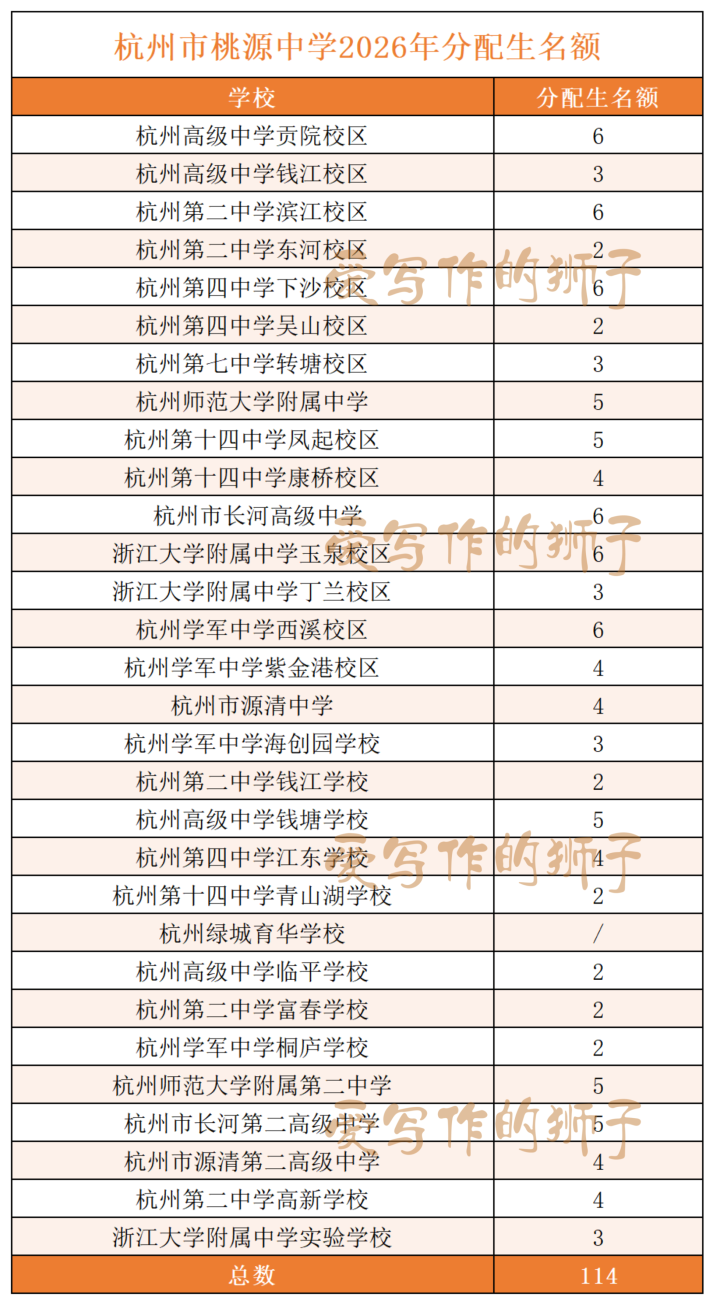 杭州市桃源中学2026年分配生名额_Sheet1.png