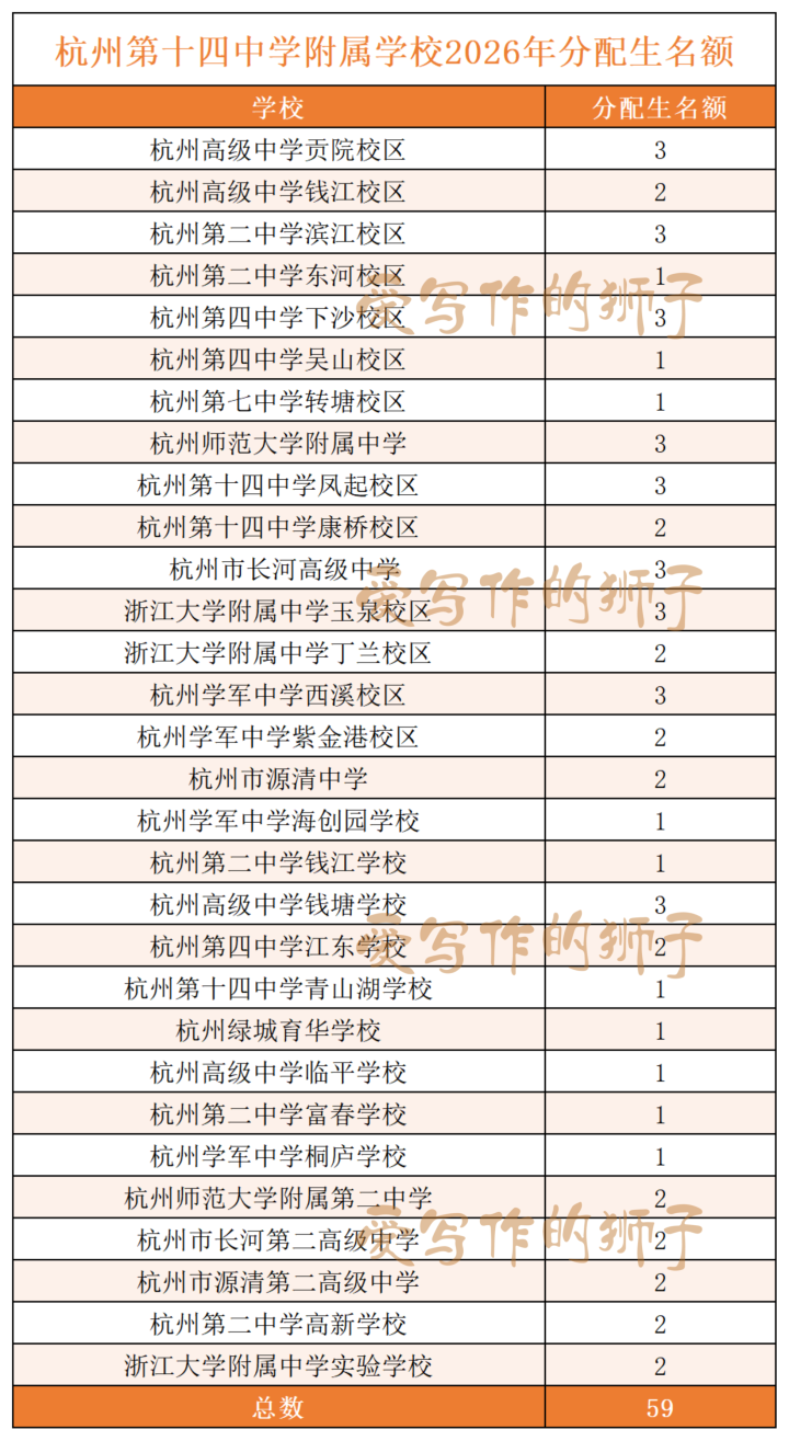 杭州第十四中学附属学校2026年分配生名额_Sheet1.png
