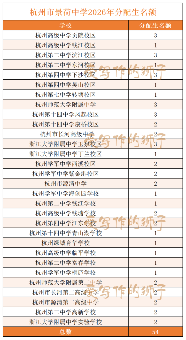 杭州市景荷中学2026年分配生名额_Sheet1.png