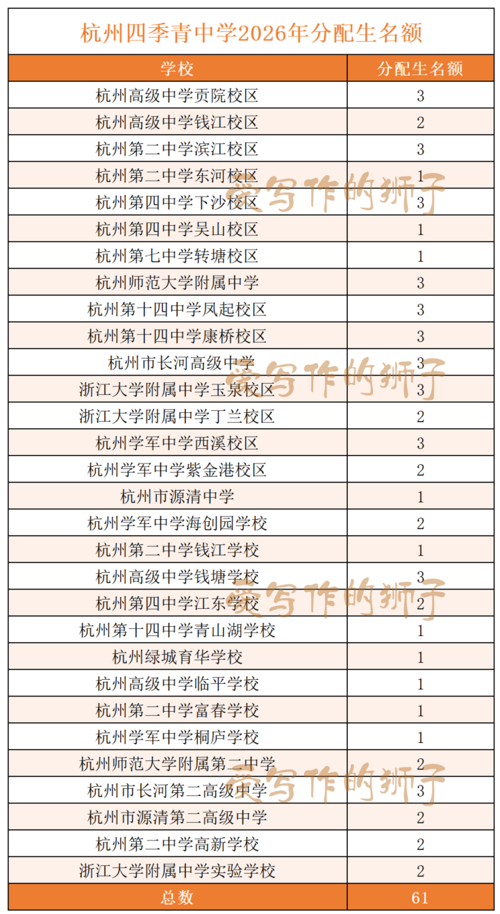 杭州四季青中学2026年分配生名额_Sheet1.png