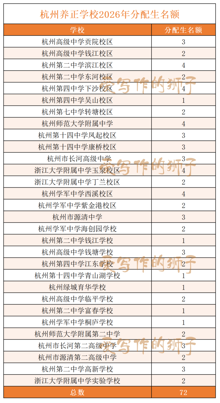 杭州养正学校2026年分配生名额_Sheet1.png