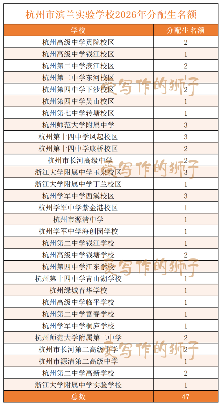 杭州市滨兰实验学校2026年分配生名额_Sheet1.png
