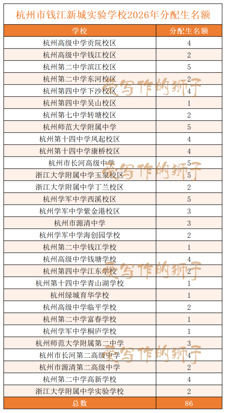 杭州市钱江新城实验学校2026年分配生名额_Sheet1.png