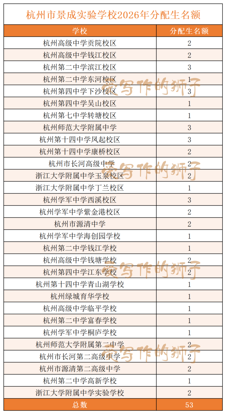 杭州市景成实验学校2026年分配生名额_Sheet1.png
