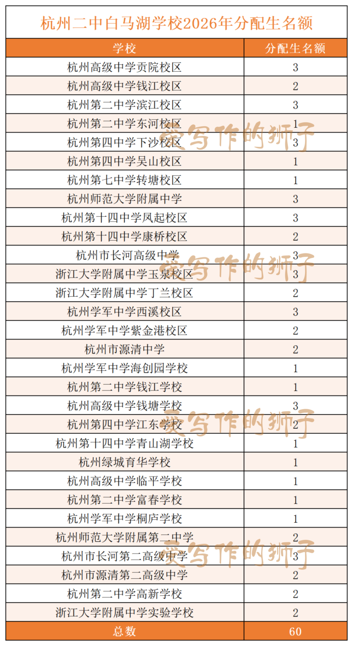 杭州二中白马湖学校2026年分配生名额_Sheet1.png