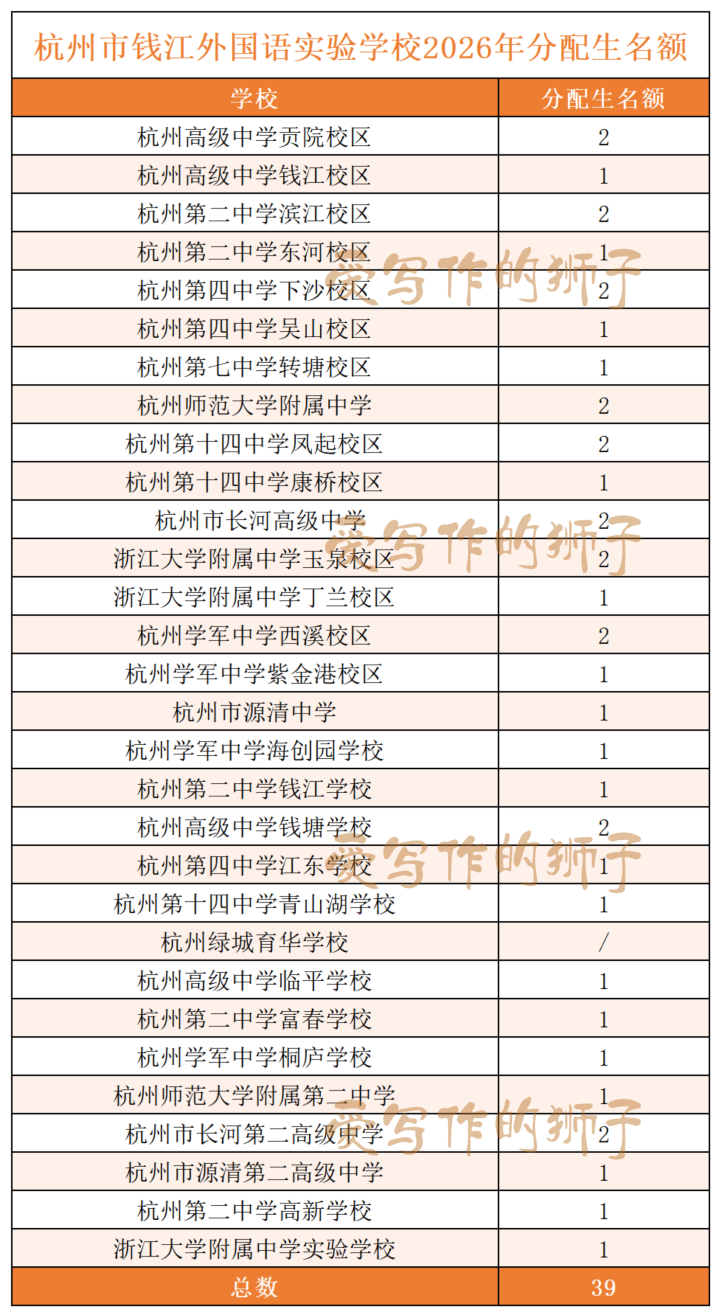 杭州市钱江外国语实验学校2026年分配生名额_Sheet1.png