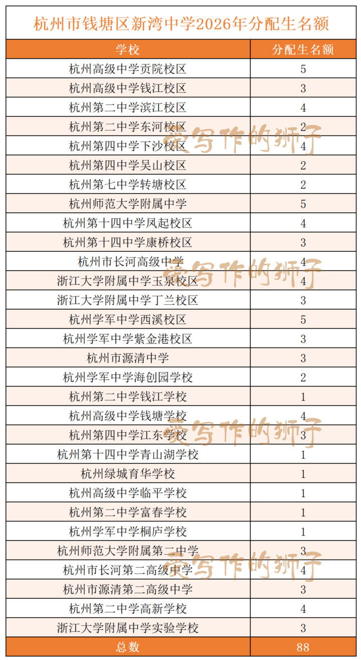 杭州市钱塘区新湾中学2026年分配生名额_Sheet1.png