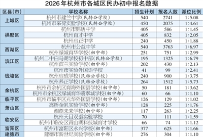 记者 张娜 张宇璐 范雯