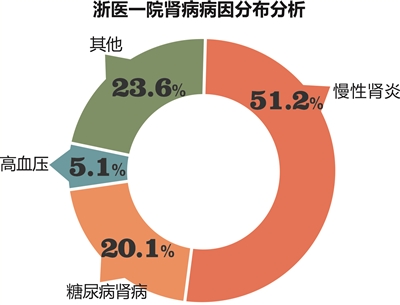 呵护肾脏 幸福一生 