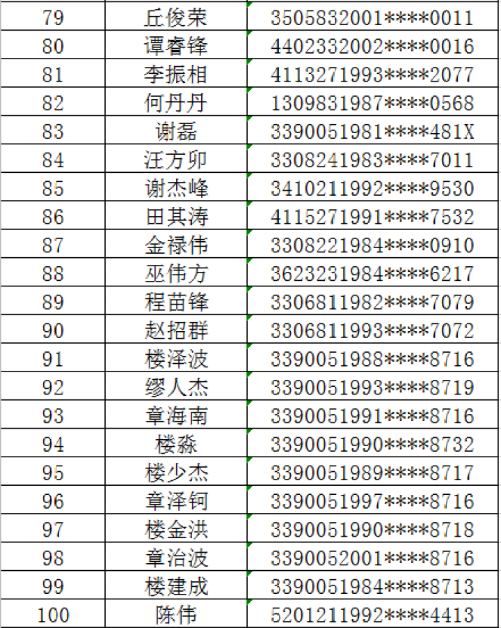 人口管理相关知识_人口问题的相关图片(2)