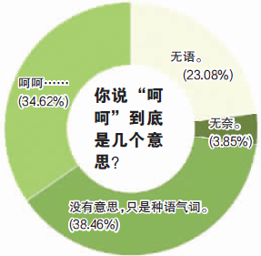 你说“呵呵”到底是几个意思？