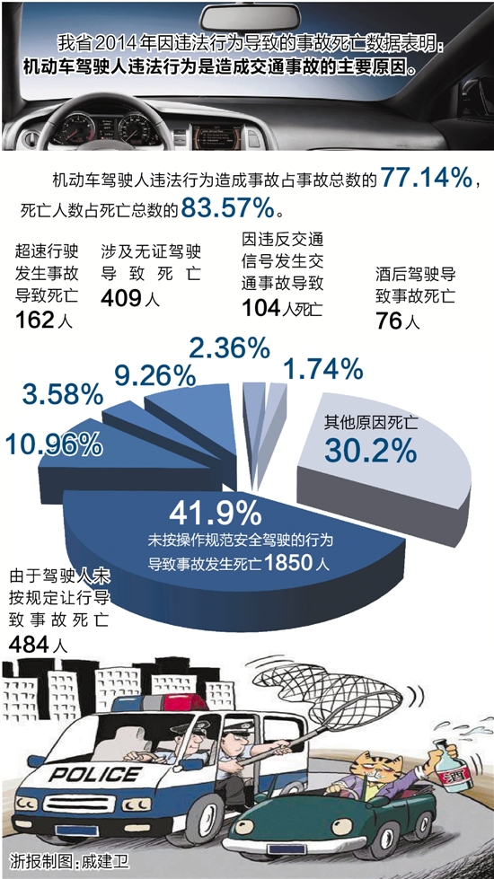 交通安全日，交警现场点评——这些驾车陋习蛮危险