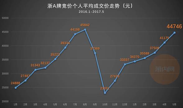 杭州沪C车主几年摇不到浙A！无奈在车身贴了这么一行字