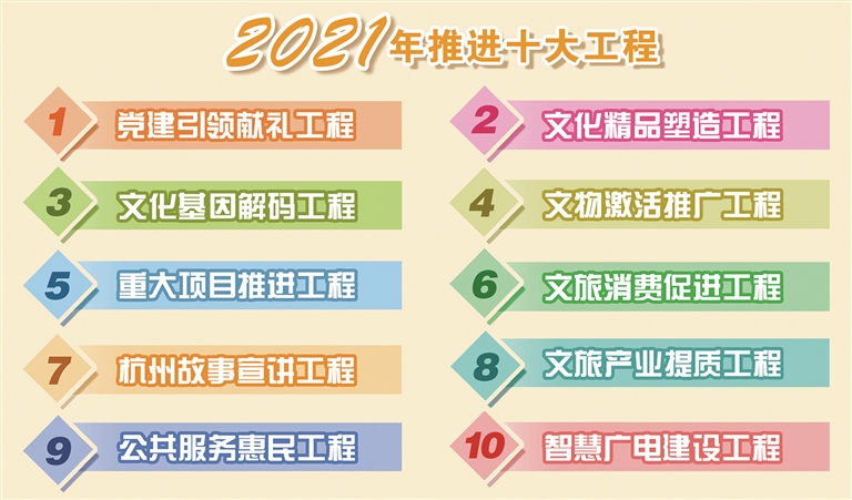 2019年杭州文化产业gdp_第三章2019-2021年杭州市文化产业分析