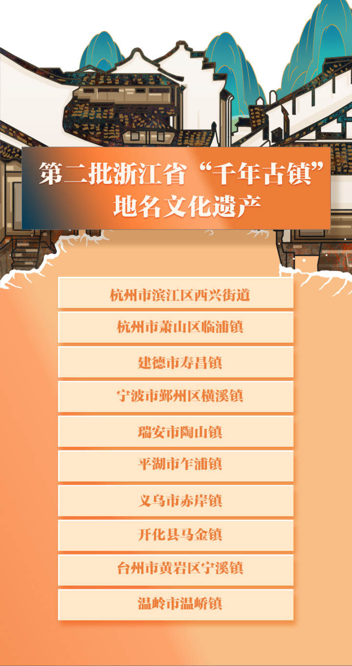 浙江第二批“千年古镇(古村落)”地名文化遗产名单公布-杭州新闻中心-杭州网