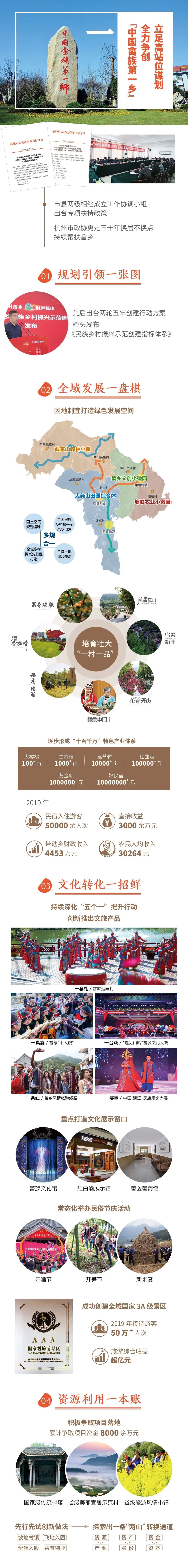 杭州桐庐奋力谱写“民族乡村振兴示范创建”莪山篇章_杭州网